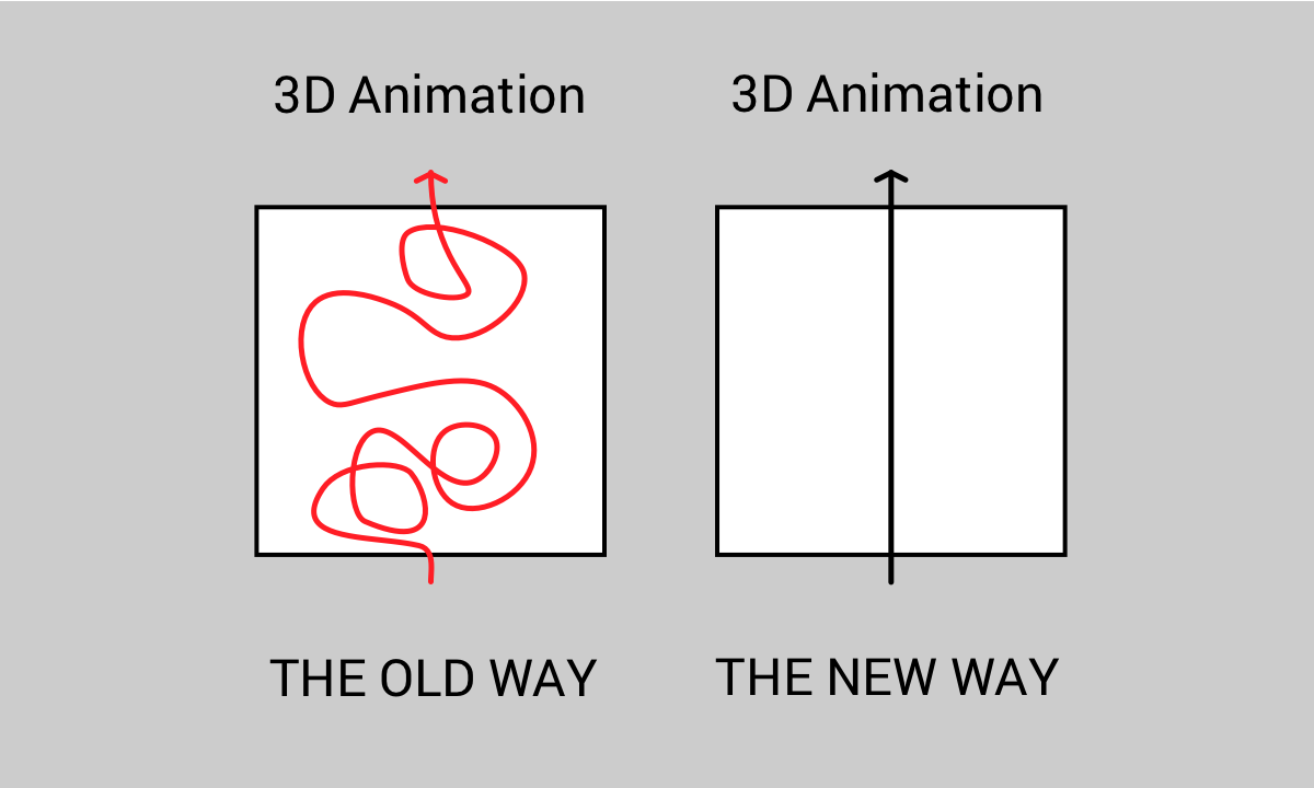 Metaphorical display of a development of purchasing 3D product animation.