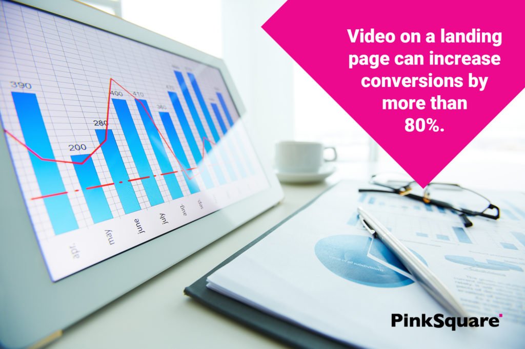 video on landing page increases conversions